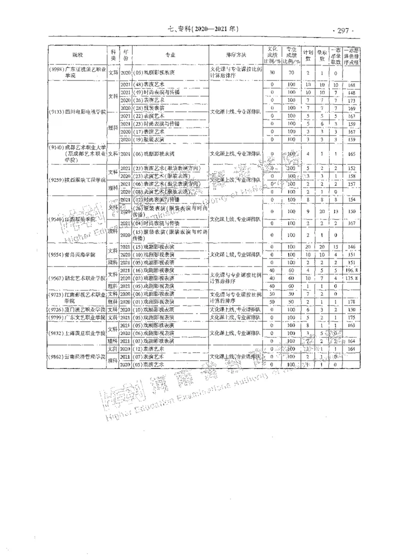 艺术类体育类-最新2023版2020-2022年报考及录取统计_1.高考2025全国各省真题+答案_必看高考志愿填报价值2999_高考志愿填报_13-河南_河南全套_往年版本