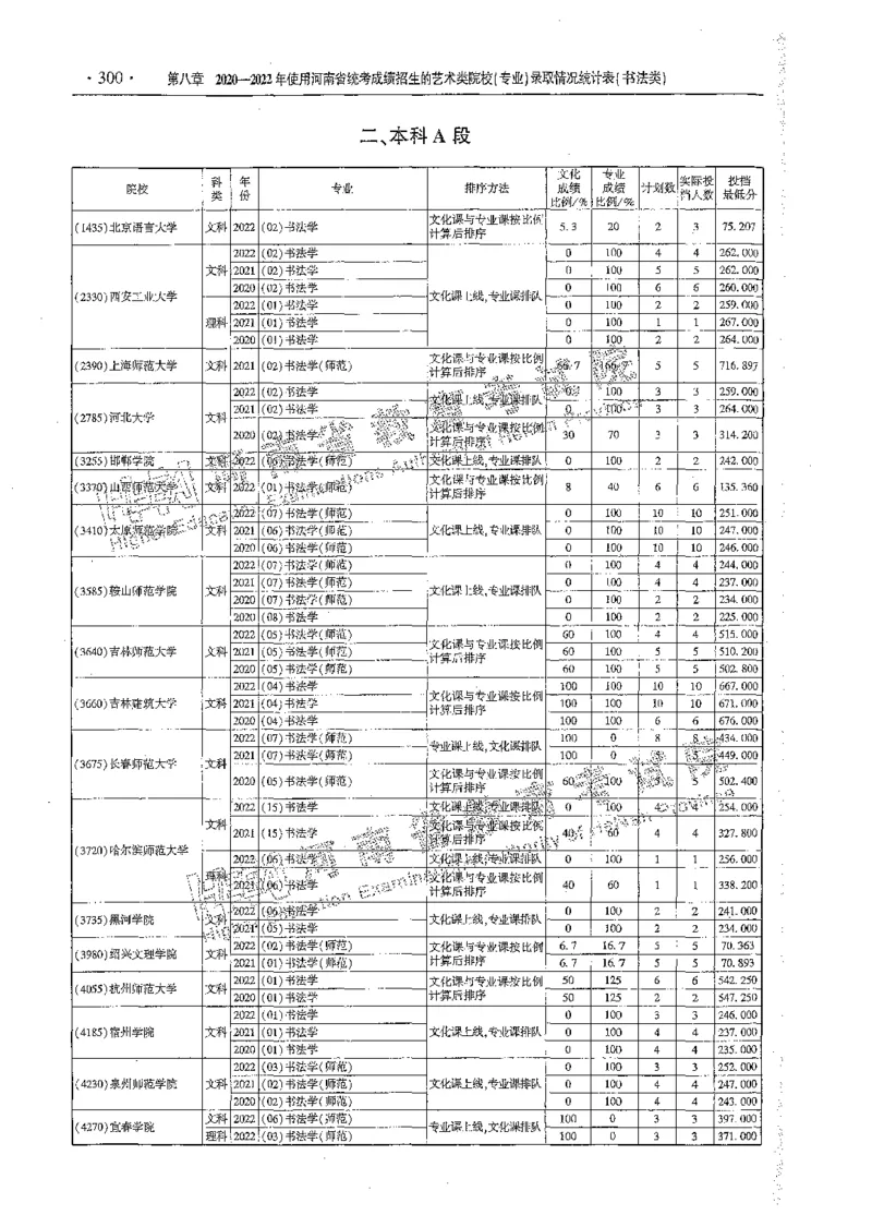 艺术类体育类-最新2023版2020-2022年报考及录取统计_1.高考2025全国各省真题+答案_必看高考志愿填报价值2999_高考志愿填报_13-河南_河南全套_往年版本