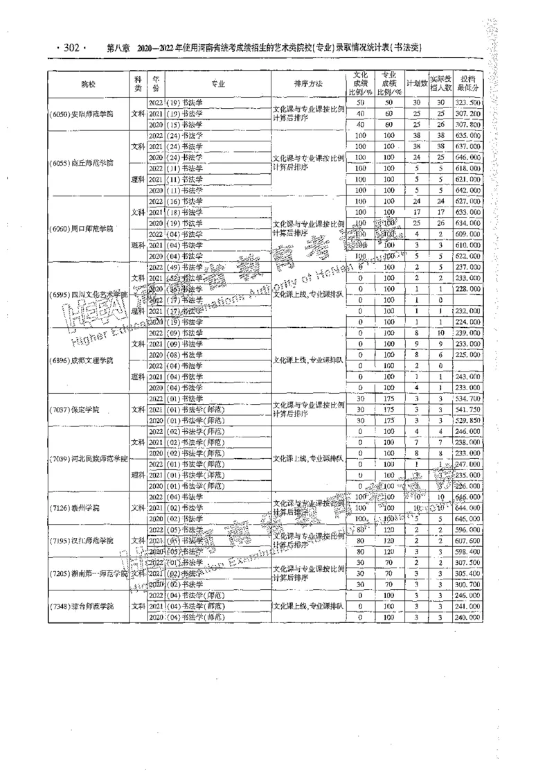 艺术类体育类-最新2023版2020-2022年报考及录取统计_1.高考2025全国各省真题+答案_必看高考志愿填报价值2999_高考志愿填报_13-河南_河南全套_往年版本