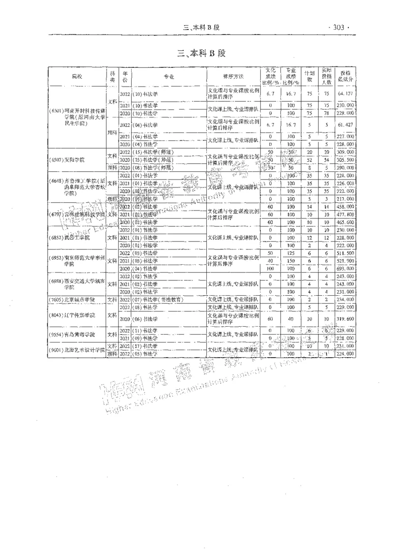 艺术类体育类-最新2023版2020-2022年报考及录取统计_1.高考2025全国各省真题+答案_必看高考志愿填报价值2999_高考志愿填报_13-河南_河南全套_往年版本