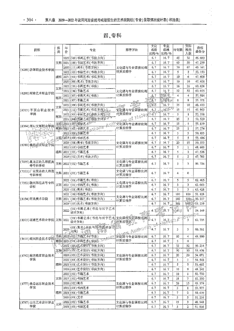 艺术类体育类-最新2023版2020-2022年报考及录取统计_1.高考2025全国各省真题+答案_必看高考志愿填报价值2999_高考志愿填报_13-河南_河南全套_往年版本