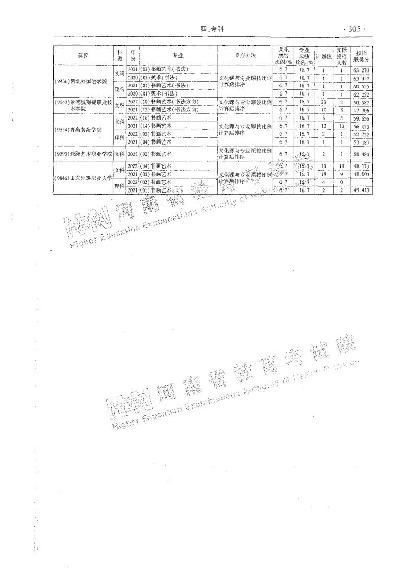 艺术类体育类-最新2023版2020-2022年报考及录取统计_1.高考2025全国各省真题+答案_必看高考志愿填报价值2999_高考志愿填报_13-河南_河南全套_往年版本
