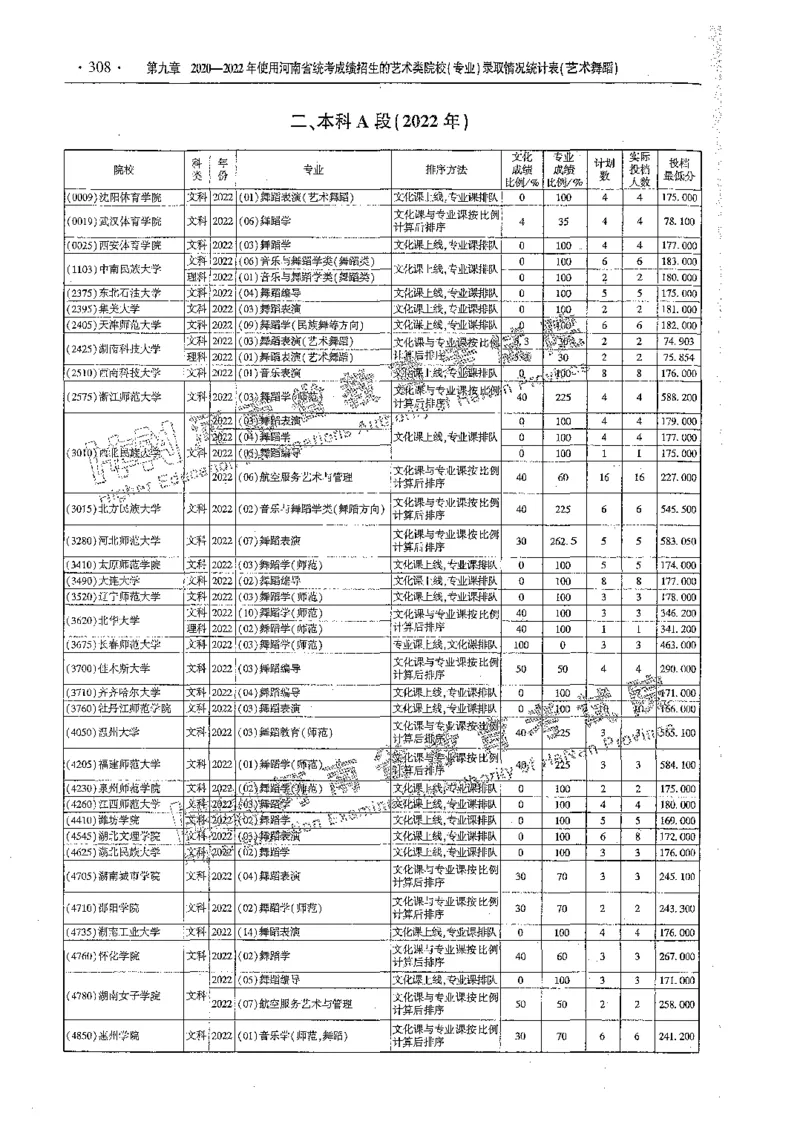 艺术类体育类-最新2023版2020-2022年报考及录取统计_1.高考2025全国各省真题+答案_必看高考志愿填报价值2999_高考志愿填报_13-河南_河南全套_往年版本