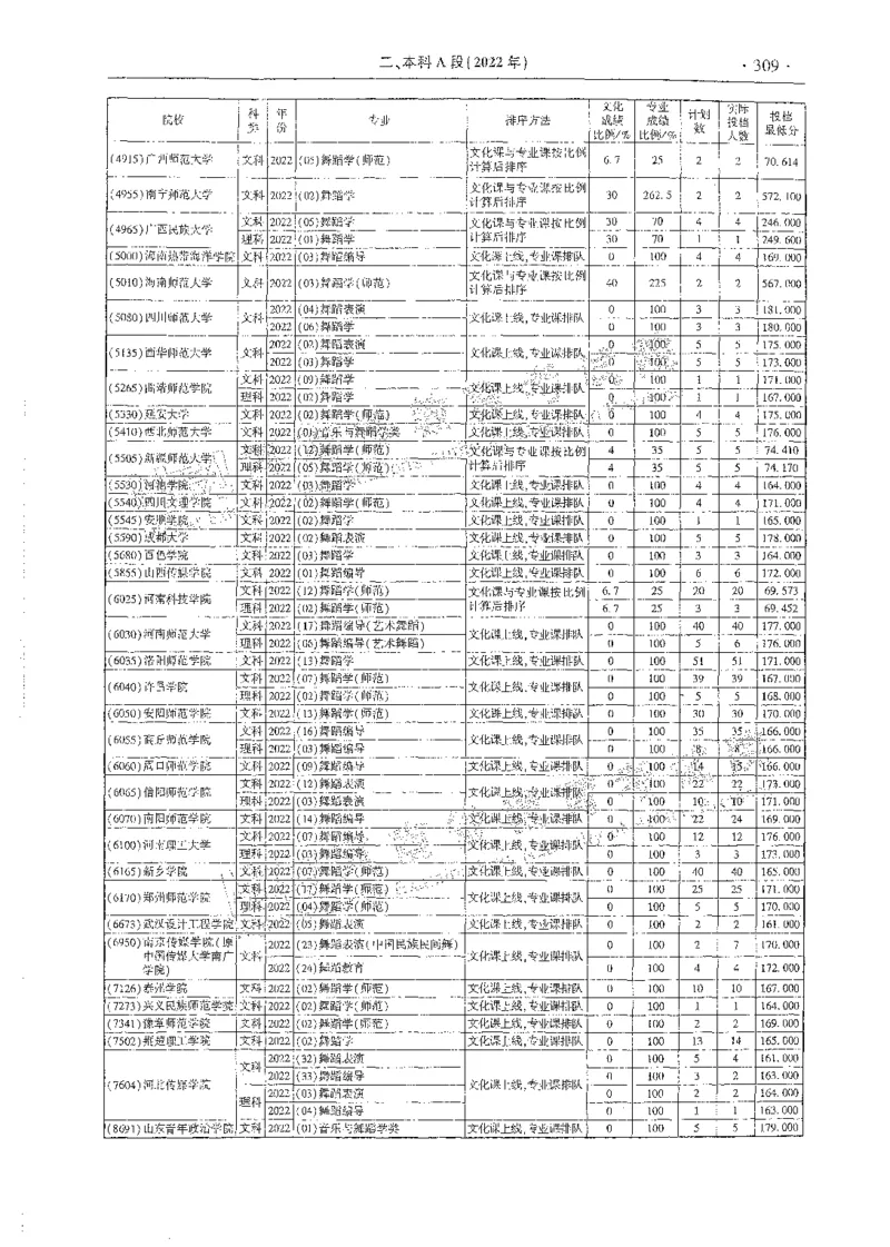 艺术类体育类-最新2023版2020-2022年报考及录取统计_1.高考2025全国各省真题+答案_必看高考志愿填报价值2999_高考志愿填报_13-河南_河南全套_往年版本