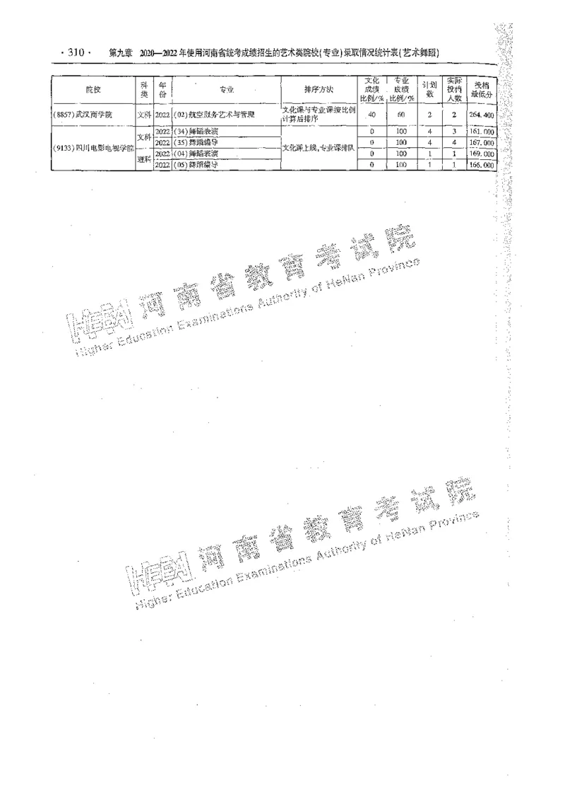 艺术类体育类-最新2023版2020-2022年报考及录取统计_1.高考2025全国各省真题+答案_必看高考志愿填报价值2999_高考志愿填报_13-河南_河南全套_往年版本