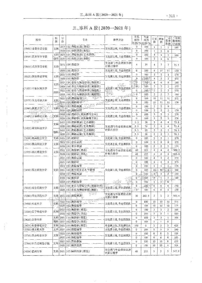 艺术类体育类-最新2023版2020-2022年报考及录取统计_1.高考2025全国各省真题+答案_必看高考志愿填报价值2999_高考志愿填报_13-河南_河南全套_往年版本