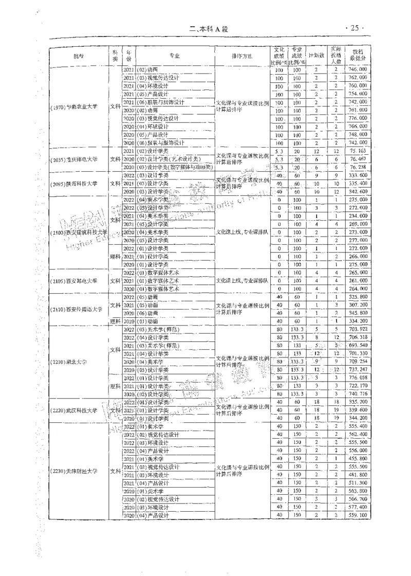 艺术类体育类-最新2023版2020-2022年报考及录取统计_1.高考2025全国各省真题+答案_必看高考志愿填报价值2999_高考志愿填报_13-河南_河南全套_往年版本