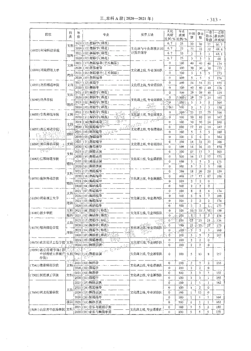 艺术类体育类-最新2023版2020-2022年报考及录取统计_1.高考2025全国各省真题+答案_必看高考志愿填报价值2999_高考志愿填报_13-河南_河南全套_往年版本