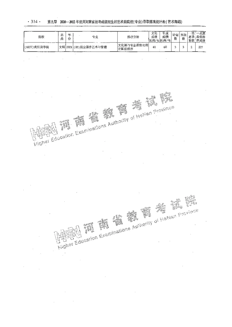 艺术类体育类-最新2023版2020-2022年报考及录取统计_1.高考2025全国各省真题+答案_必看高考志愿填报价值2999_高考志愿填报_13-河南_河南全套_往年版本