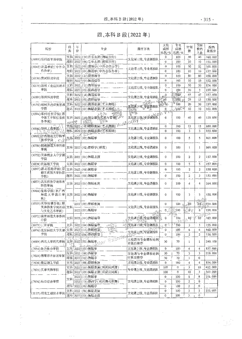 艺术类体育类-最新2023版2020-2022年报考及录取统计_1.高考2025全国各省真题+答案_必看高考志愿填报价值2999_高考志愿填报_13-河南_河南全套_往年版本