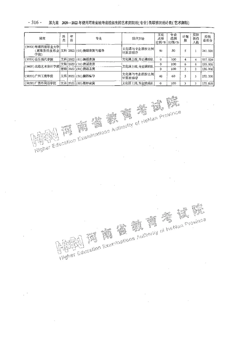 艺术类体育类-最新2023版2020-2022年报考及录取统计_1.高考2025全国各省真题+答案_必看高考志愿填报价值2999_高考志愿填报_13-河南_河南全套_往年版本