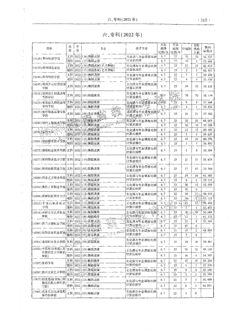 艺术类体育类-最新2023版2020-2022年报考及录取统计_1.高考2025全国各省真题+答案_必看高考志愿填报价值2999_高考志愿填报_13-河南_河南全套_往年版本