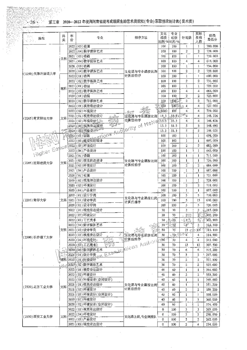 艺术类体育类-最新2023版2020-2022年报考及录取统计_1.高考2025全国各省真题+答案_必看高考志愿填报价值2999_高考志愿填报_13-河南_河南全套_往年版本
