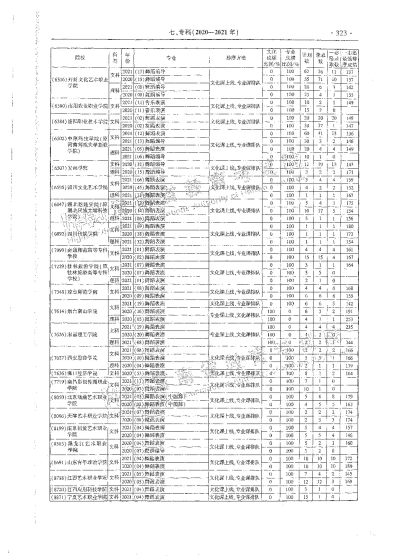 艺术类体育类-最新2023版2020-2022年报考及录取统计_1.高考2025全国各省真题+答案_必看高考志愿填报价值2999_高考志愿填报_13-河南_河南全套_往年版本