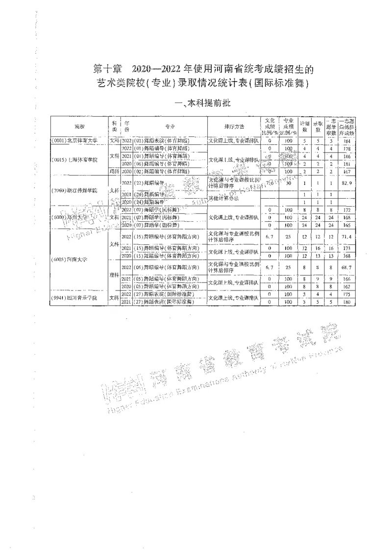 艺术类体育类-最新2023版2020-2022年报考及录取统计_1.高考2025全国各省真题+答案_必看高考志愿填报价值2999_高考志愿填报_13-河南_河南全套_往年版本