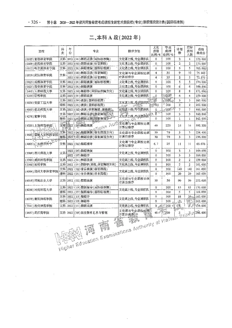 艺术类体育类-最新2023版2020-2022年报考及录取统计_1.高考2025全国各省真题+答案_必看高考志愿填报价值2999_高考志愿填报_13-河南_河南全套_往年版本