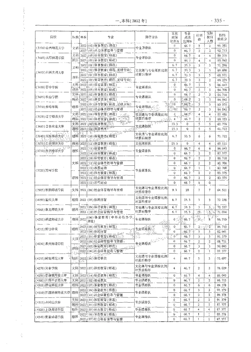 艺术类体育类-最新2023版2020-2022年报考及录取统计_1.高考2025全国各省真题+答案_必看高考志愿填报价值2999_高考志愿填报_13-河南_河南全套_往年版本