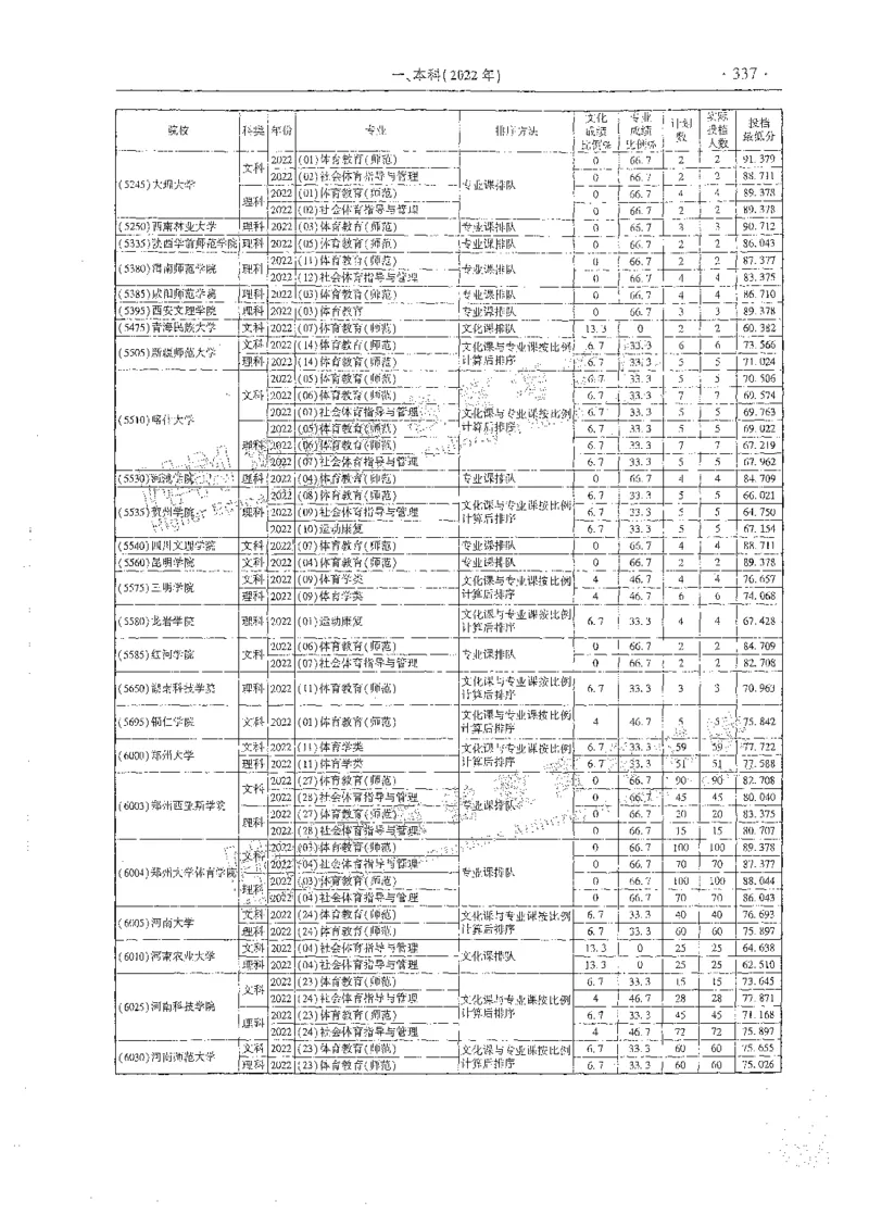 艺术类体育类-最新2023版2020-2022年报考及录取统计_1.高考2025全国各省真题+答案_必看高考志愿填报价值2999_高考志愿填报_13-河南_河南全套_往年版本