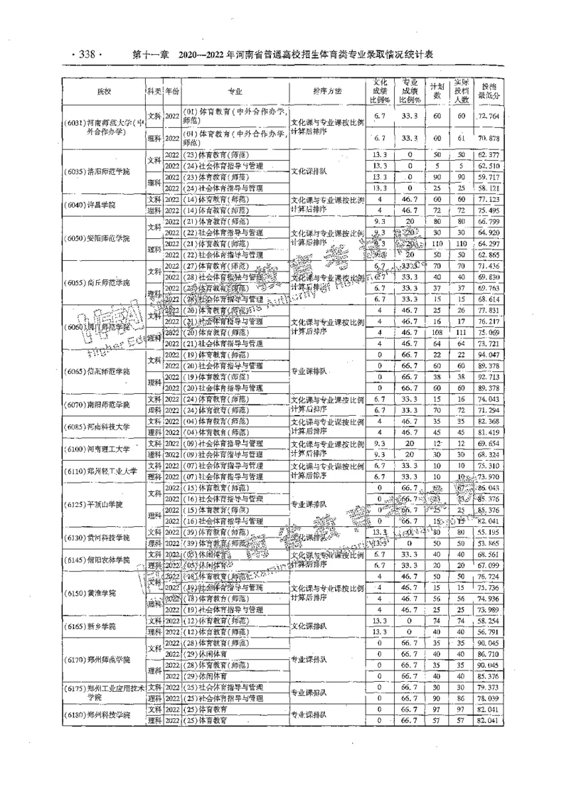 艺术类体育类-最新2023版2020-2022年报考及录取统计_1.高考2025全国各省真题+答案_必看高考志愿填报价值2999_高考志愿填报_13-河南_河南全套_往年版本