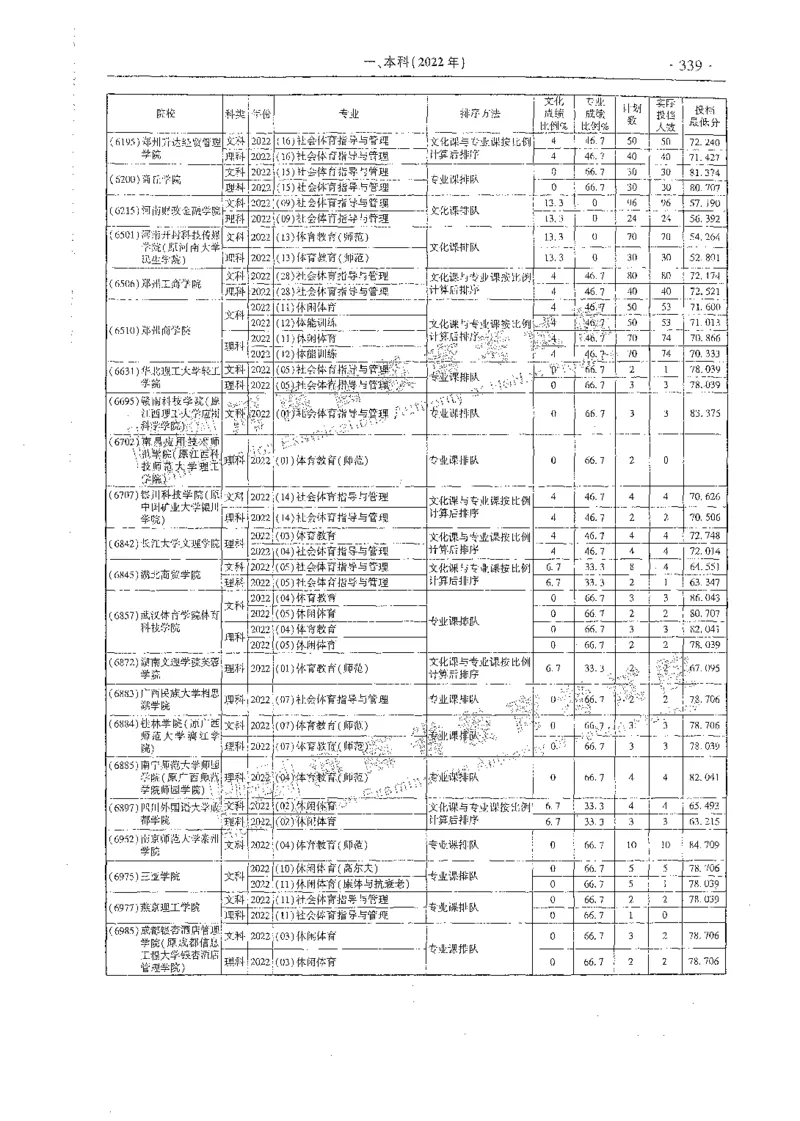 艺术类体育类-最新2023版2020-2022年报考及录取统计_1.高考2025全国各省真题+答案_必看高考志愿填报价值2999_高考志愿填报_13-河南_河南全套_往年版本