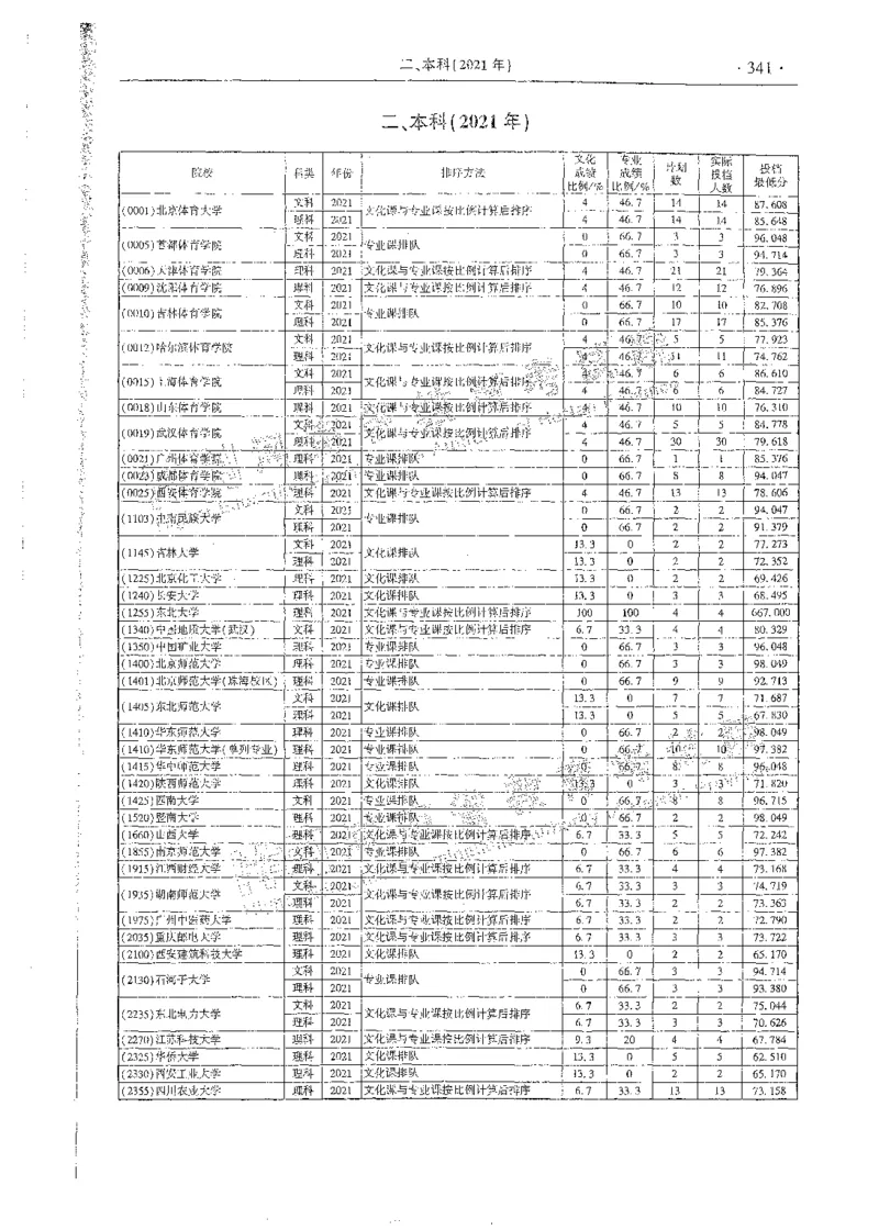 艺术类体育类-最新2023版2020-2022年报考及录取统计_1.高考2025全国各省真题+答案_必看高考志愿填报价值2999_高考志愿填报_13-河南_河南全套_往年版本