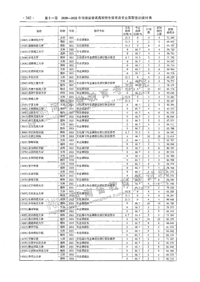 艺术类体育类-最新2023版2020-2022年报考及录取统计_1.高考2025全国各省真题+答案_必看高考志愿填报价值2999_高考志愿填报_13-河南_河南全套_往年版本