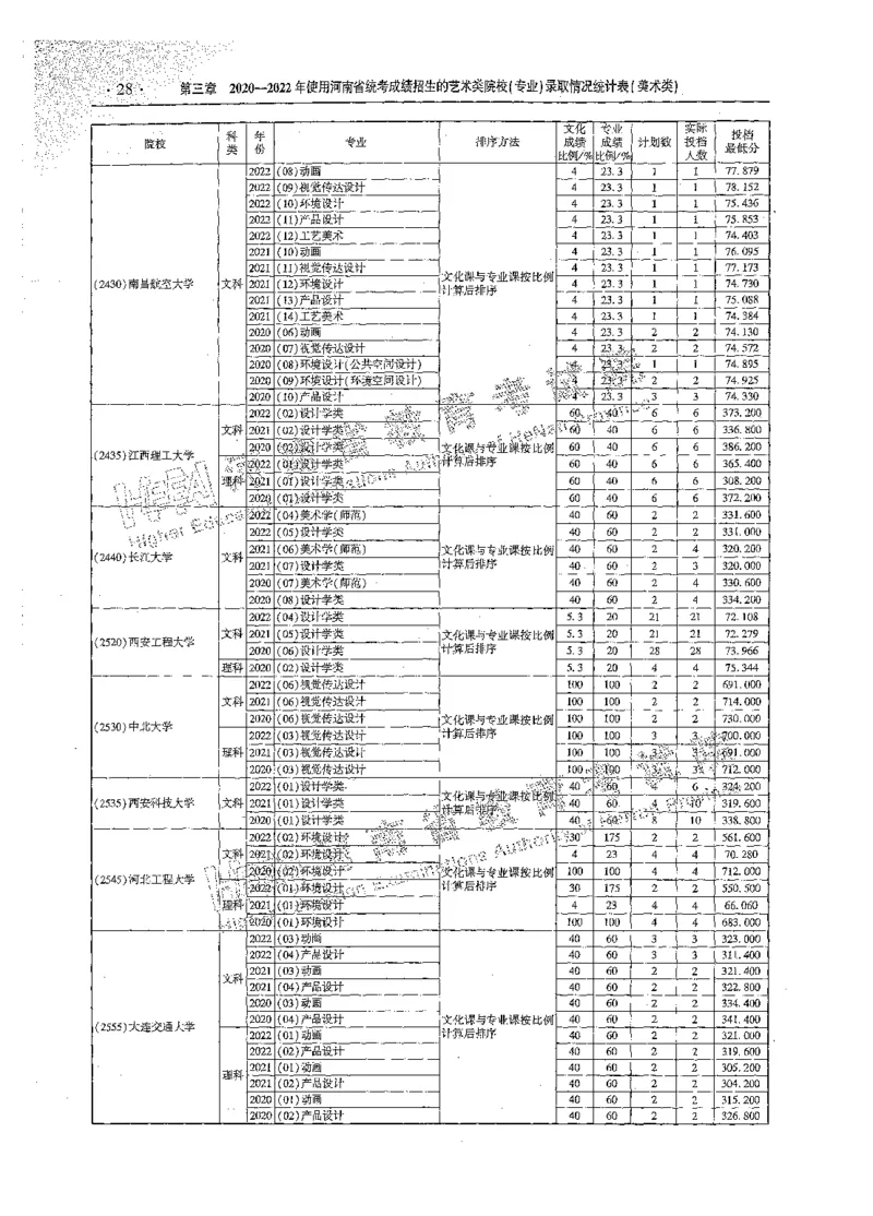 艺术类体育类-最新2023版2020-2022年报考及录取统计_1.高考2025全国各省真题+答案_必看高考志愿填报价值2999_高考志愿填报_13-河南_河南全套_往年版本