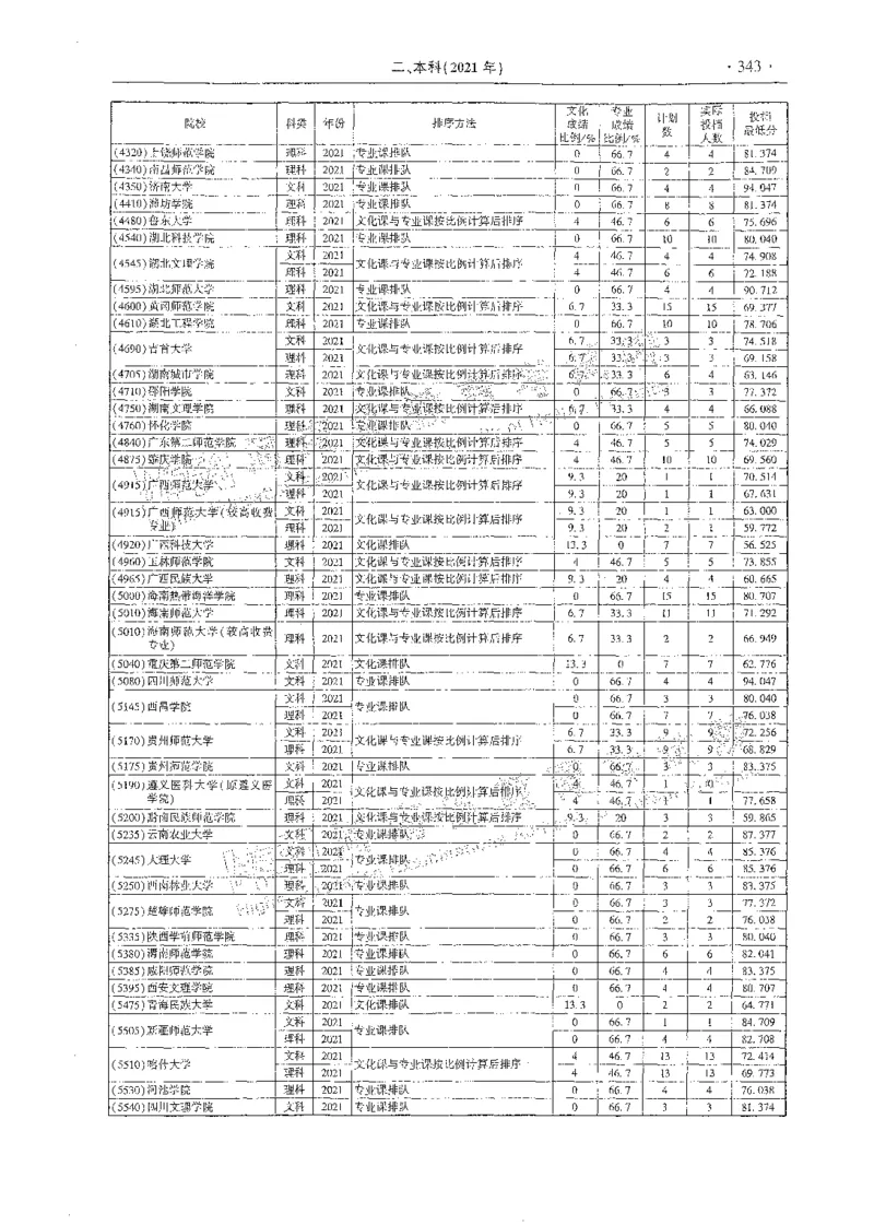艺术类体育类-最新2023版2020-2022年报考及录取统计_1.高考2025全国各省真题+答案_必看高考志愿填报价值2999_高考志愿填报_13-河南_河南全套_往年版本