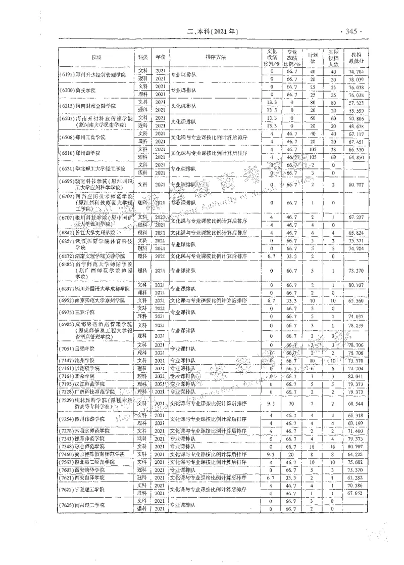 艺术类体育类-最新2023版2020-2022年报考及录取统计_1.高考2025全国各省真题+答案_必看高考志愿填报价值2999_高考志愿填报_13-河南_河南全套_往年版本