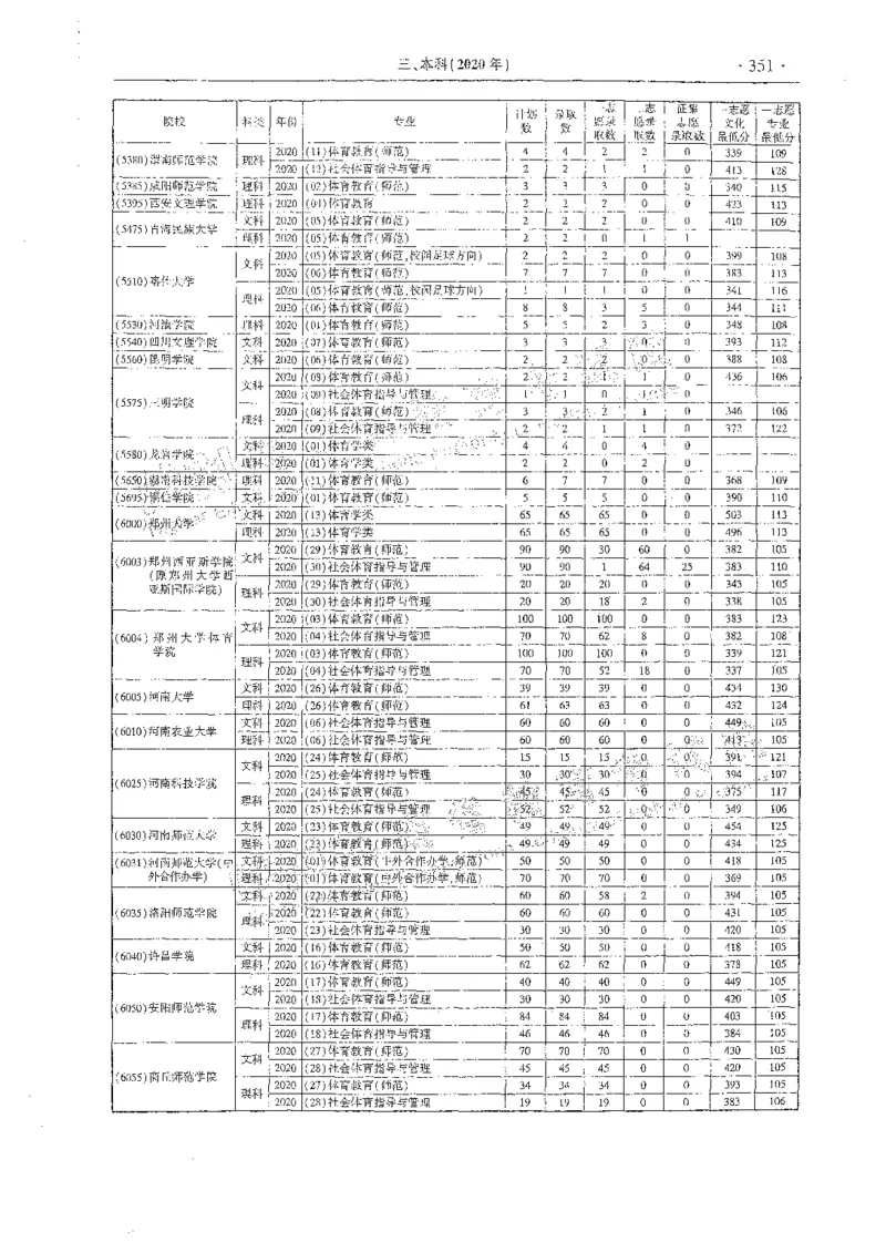 艺术类体育类-最新2023版2020-2022年报考及录取统计_1.高考2025全国各省真题+答案_必看高考志愿填报价值2999_高考志愿填报_13-河南_河南全套_往年版本