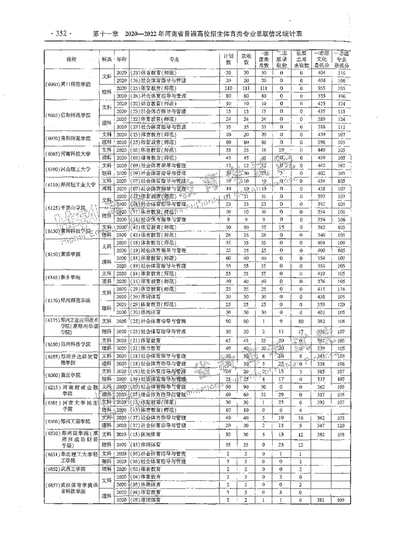 艺术类体育类-最新2023版2020-2022年报考及录取统计_1.高考2025全国各省真题+答案_必看高考志愿填报价值2999_高考志愿填报_13-河南_河南全套_往年版本