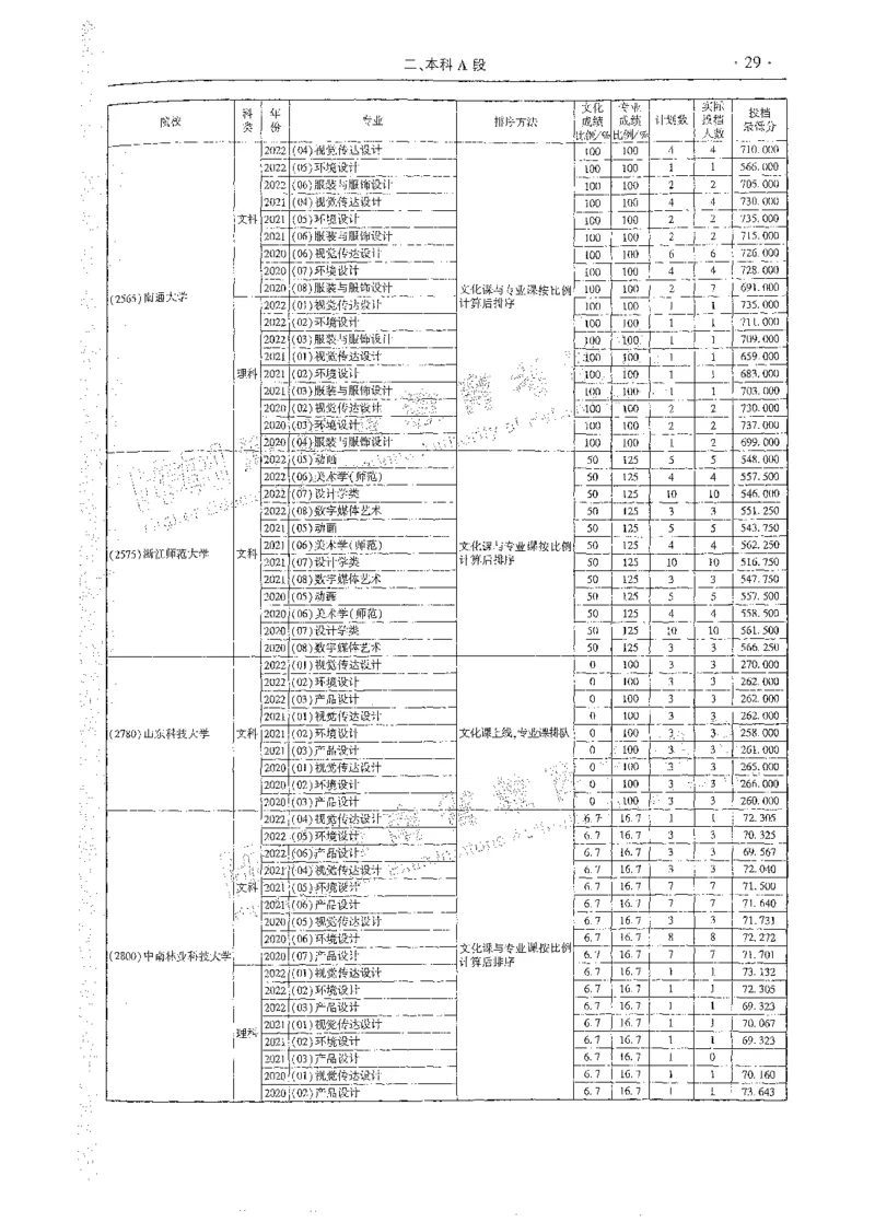 艺术类体育类-最新2023版2020-2022年报考及录取统计_1.高考2025全国各省真题+答案_必看高考志愿填报价值2999_高考志愿填报_13-河南_河南全套_往年版本