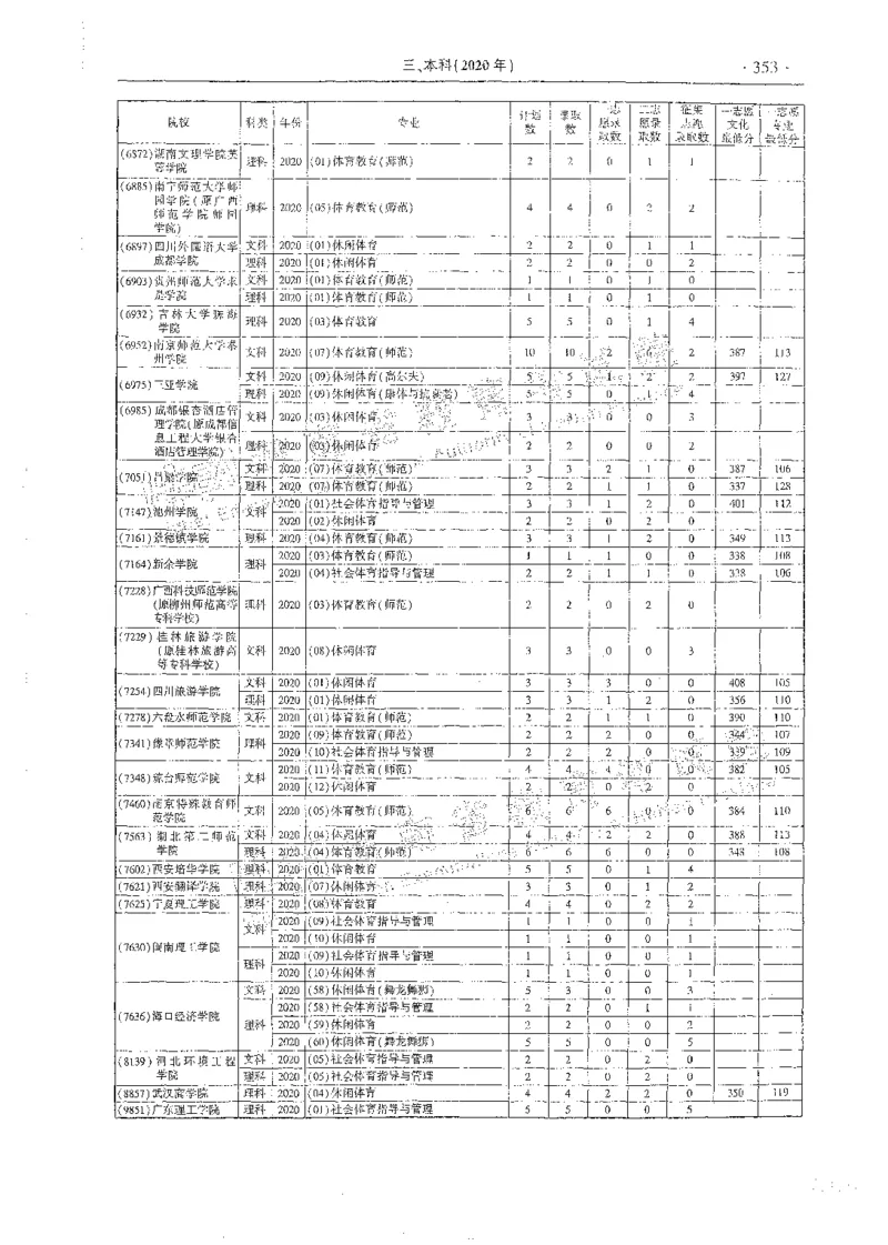 艺术类体育类-最新2023版2020-2022年报考及录取统计_1.高考2025全国各省真题+答案_必看高考志愿填报价值2999_高考志愿填报_13-河南_河南全套_往年版本