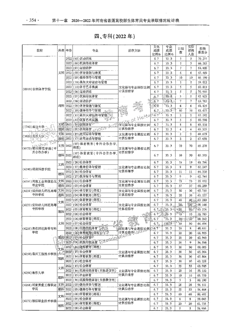 艺术类体育类-最新2023版2020-2022年报考及录取统计_1.高考2025全国各省真题+答案_必看高考志愿填报价值2999_高考志愿填报_13-河南_河南全套_往年版本