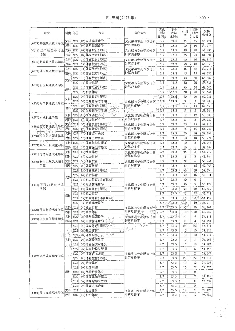 艺术类体育类-最新2023版2020-2022年报考及录取统计_1.高考2025全国各省真题+答案_必看高考志愿填报价值2999_高考志愿填报_13-河南_河南全套_往年版本