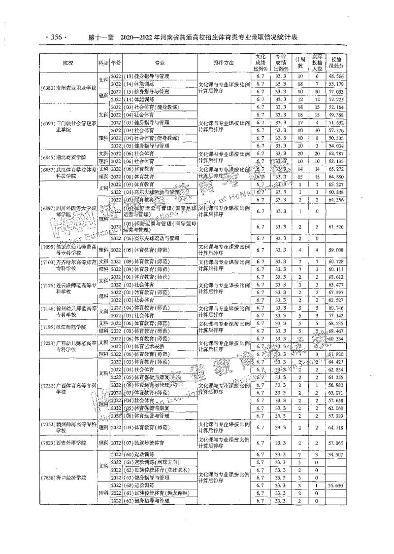 艺术类体育类-最新2023版2020-2022年报考及录取统计_1.高考2025全国各省真题+答案_必看高考志愿填报价值2999_高考志愿填报_13-河南_河南全套_往年版本