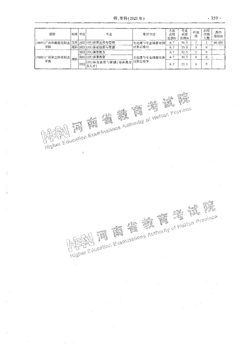 艺术类体育类-最新2023版2020-2022年报考及录取统计_1.高考2025全国各省真题+答案_必看高考志愿填报价值2999_高考志愿填报_13-河南_河南全套_往年版本