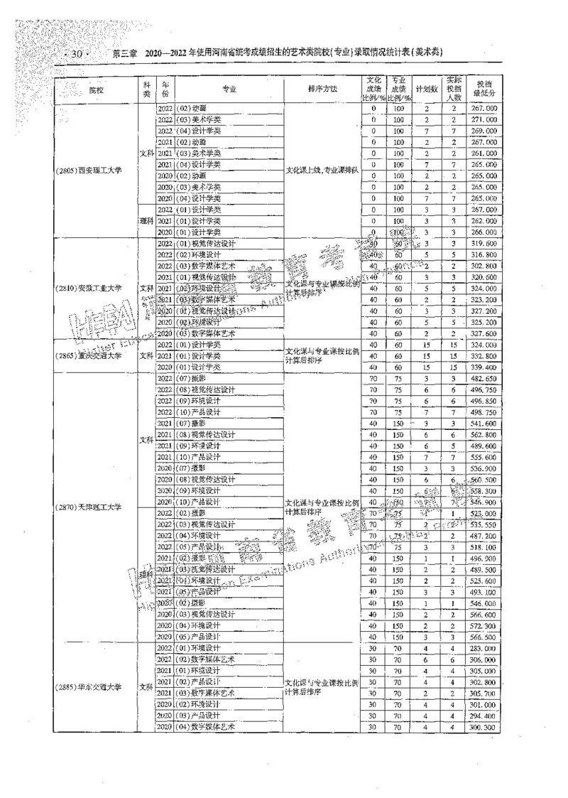艺术类体育类-最新2023版2020-2022年报考及录取统计_1.高考2025全国各省真题+答案_必看高考志愿填报价值2999_高考志愿填报_13-河南_河南全套_往年版本