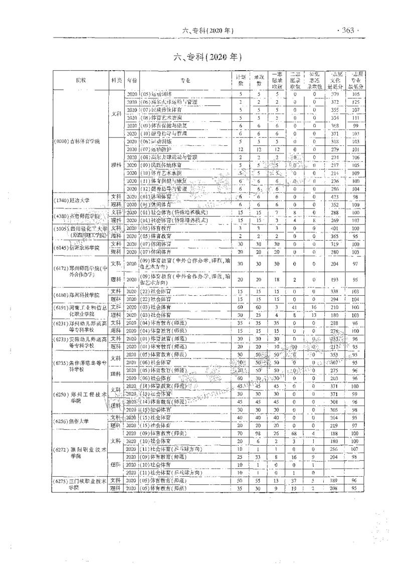 艺术类体育类-最新2023版2020-2022年报考及录取统计_1.高考2025全国各省真题+答案_必看高考志愿填报价值2999_高考志愿填报_13-河南_河南全套_往年版本
