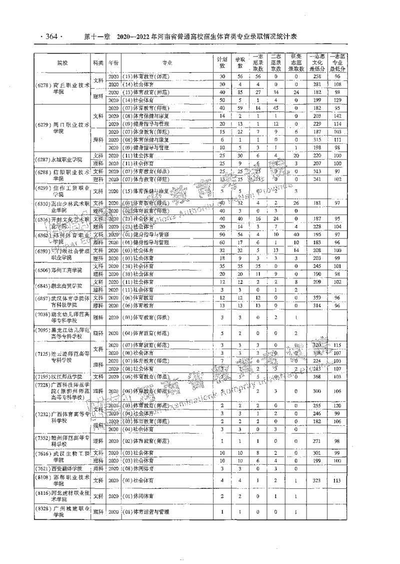 艺术类体育类-最新2023版2020-2022年报考及录取统计_1.高考2025全国各省真题+答案_必看高考志愿填报价值2999_高考志愿填报_13-河南_河南全套_往年版本