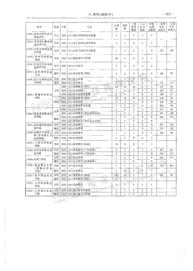 艺术类体育类-最新2023版2020-2022年报考及录取统计_1.高考2025全国各省真题+答案_必看高考志愿填报价值2999_高考志愿填报_13-河南_河南全套_往年版本
