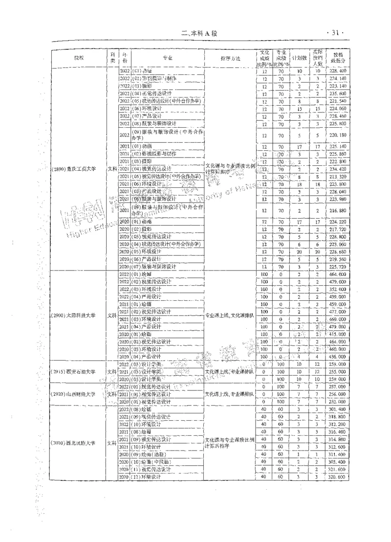 艺术类体育类-最新2023版2020-2022年报考及录取统计_1.高考2025全国各省真题+答案_必看高考志愿填报价值2999_高考志愿填报_13-河南_河南全套_往年版本
