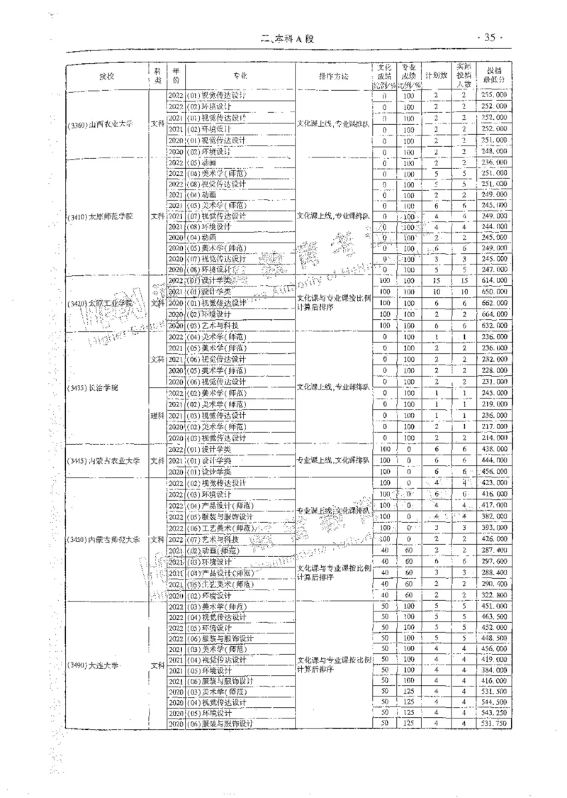 艺术类体育类-最新2023版2020-2022年报考及录取统计_1.高考2025全国各省真题+答案_必看高考志愿填报价值2999_高考志愿填报_13-河南_河南全套_往年版本