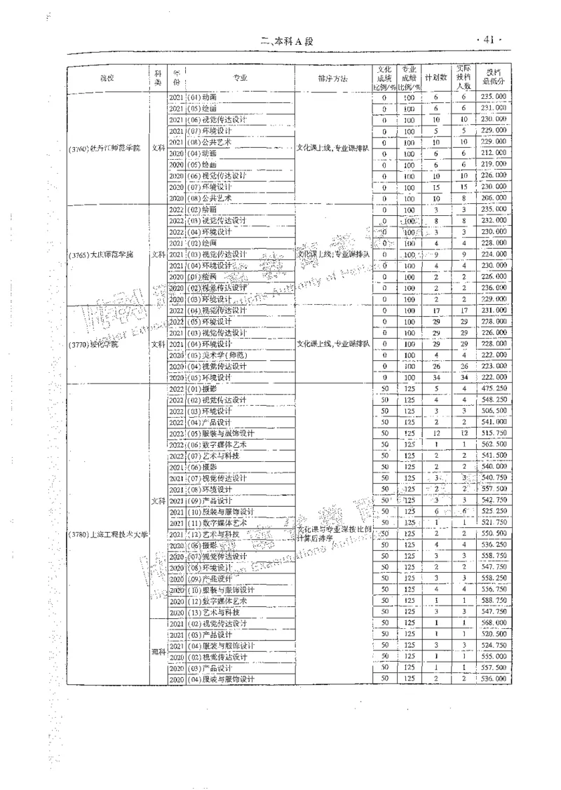 艺术类体育类-最新2023版2020-2022年报考及录取统计_1.高考2025全国各省真题+答案_必看高考志愿填报价值2999_高考志愿填报_13-河南_河南全套_往年版本