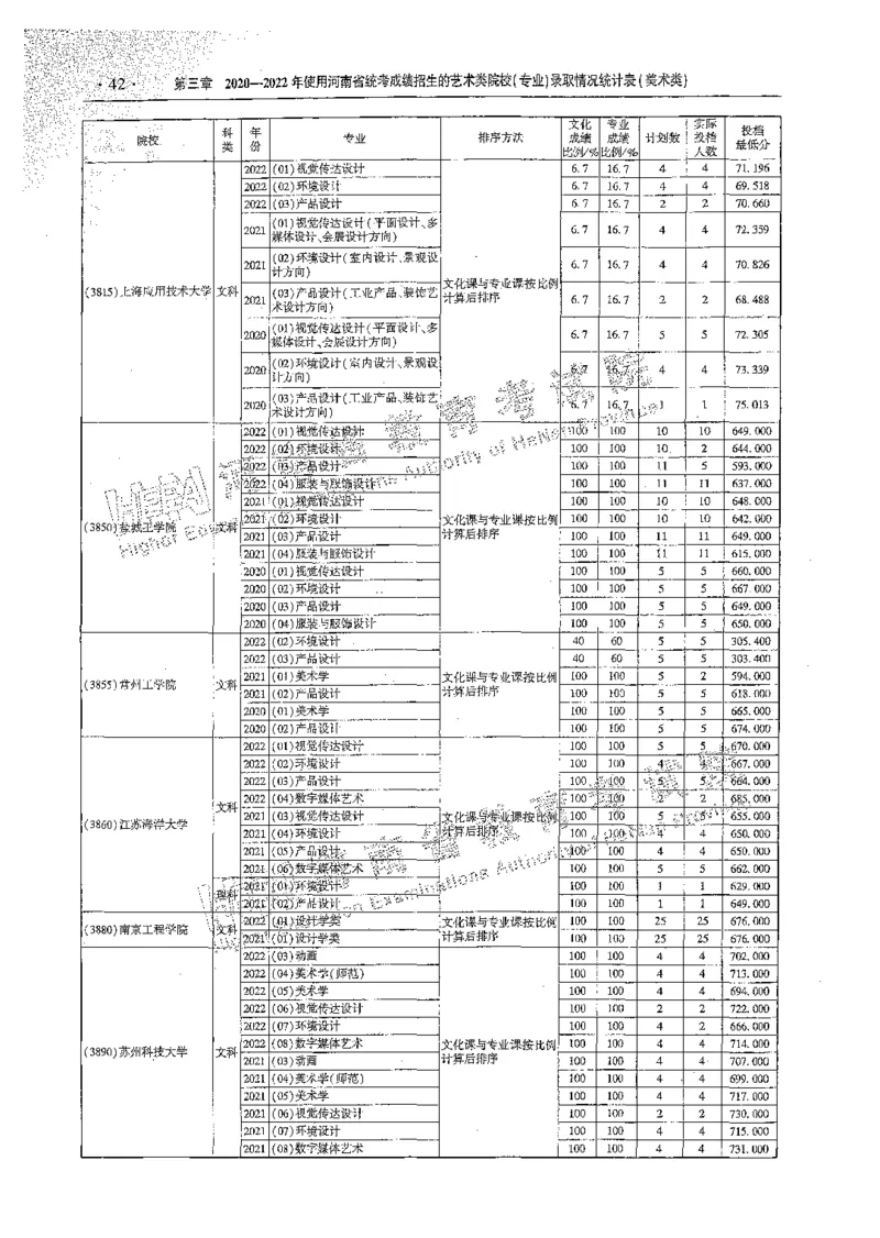 艺术类体育类-最新2023版2020-2022年报考及录取统计_1.高考2025全国各省真题+答案_必看高考志愿填报价值2999_高考志愿填报_13-河南_河南全套_往年版本