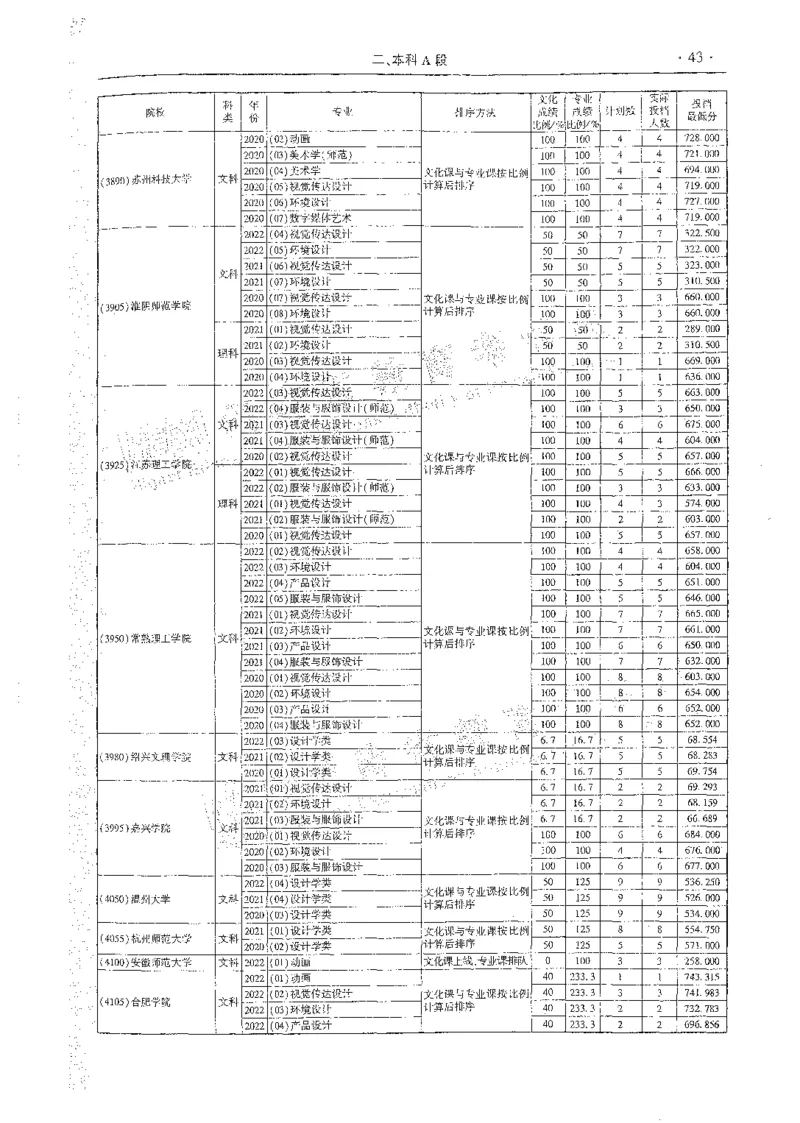 艺术类体育类-最新2023版2020-2022年报考及录取统计_1.高考2025全国各省真题+答案_必看高考志愿填报价值2999_高考志愿填报_13-河南_河南全套_往年版本