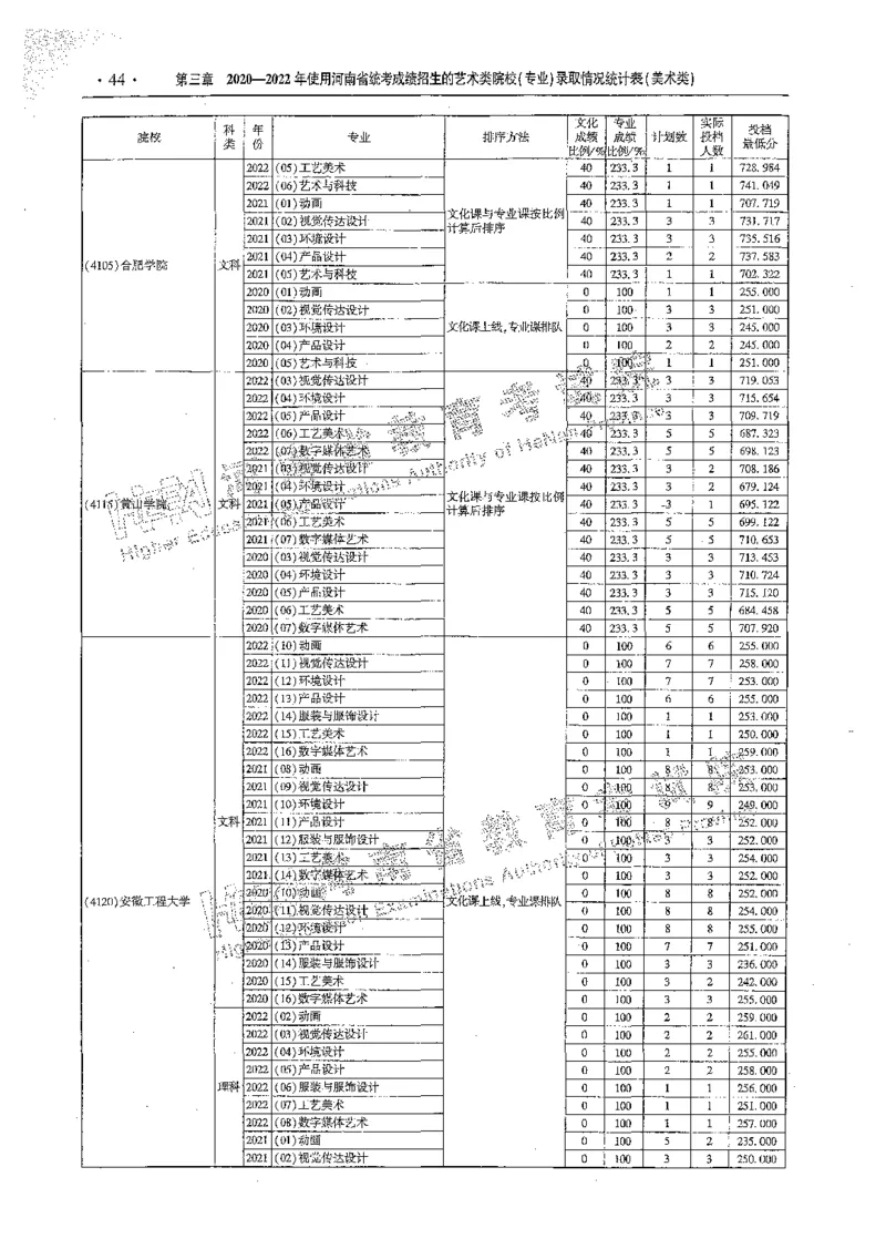 艺术类体育类-最新2023版2020-2022年报考及录取统计_1.高考2025全国各省真题+答案_必看高考志愿填报价值2999_高考志愿填报_13-河南_河南全套_往年版本