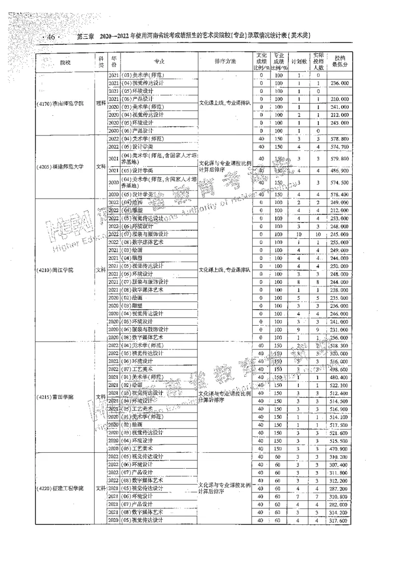 艺术类体育类-最新2023版2020-2022年报考及录取统计_1.高考2025全国各省真题+答案_必看高考志愿填报价值2999_高考志愿填报_13-河南_河南全套_往年版本