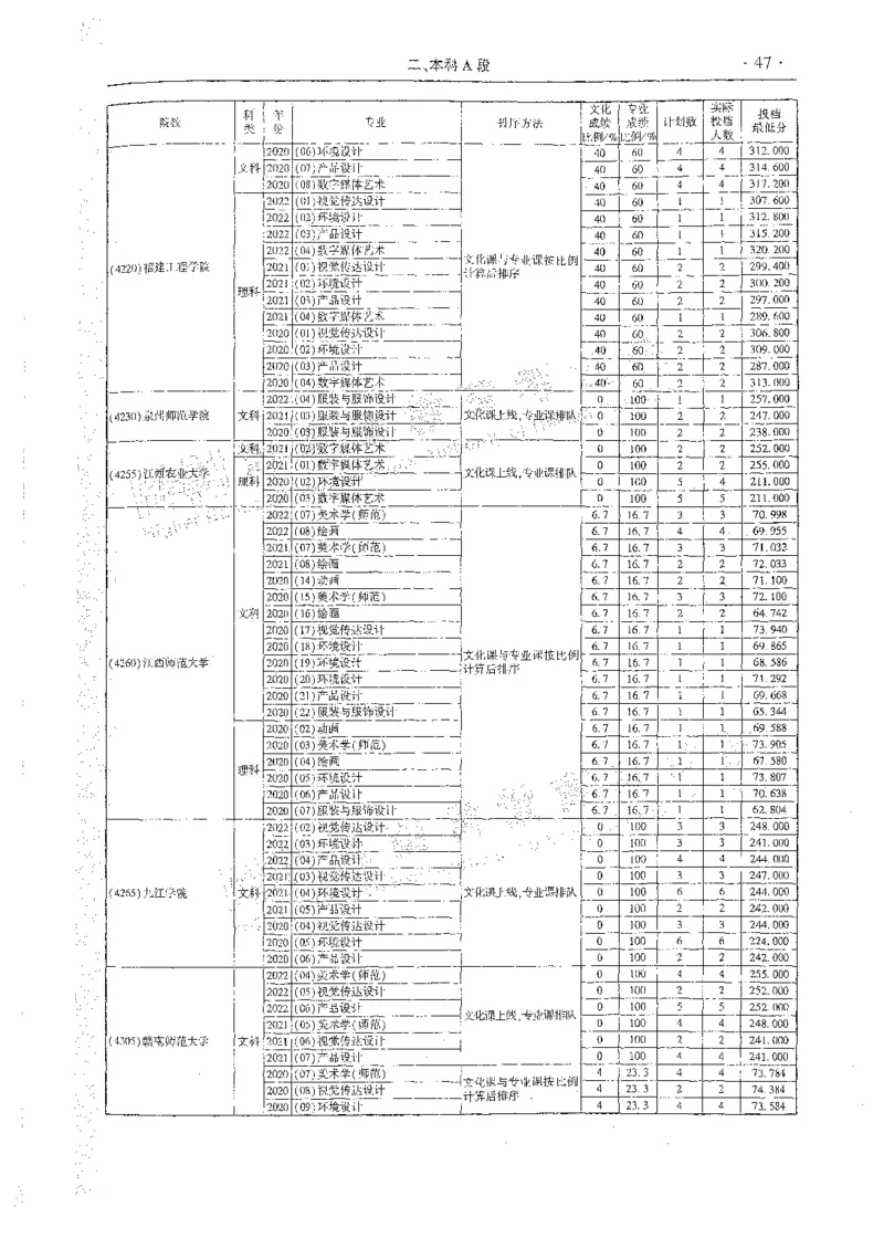 艺术类体育类-最新2023版2020-2022年报考及录取统计_1.高考2025全国各省真题+答案_必看高考志愿填报价值2999_高考志愿填报_13-河南_河南全套_往年版本