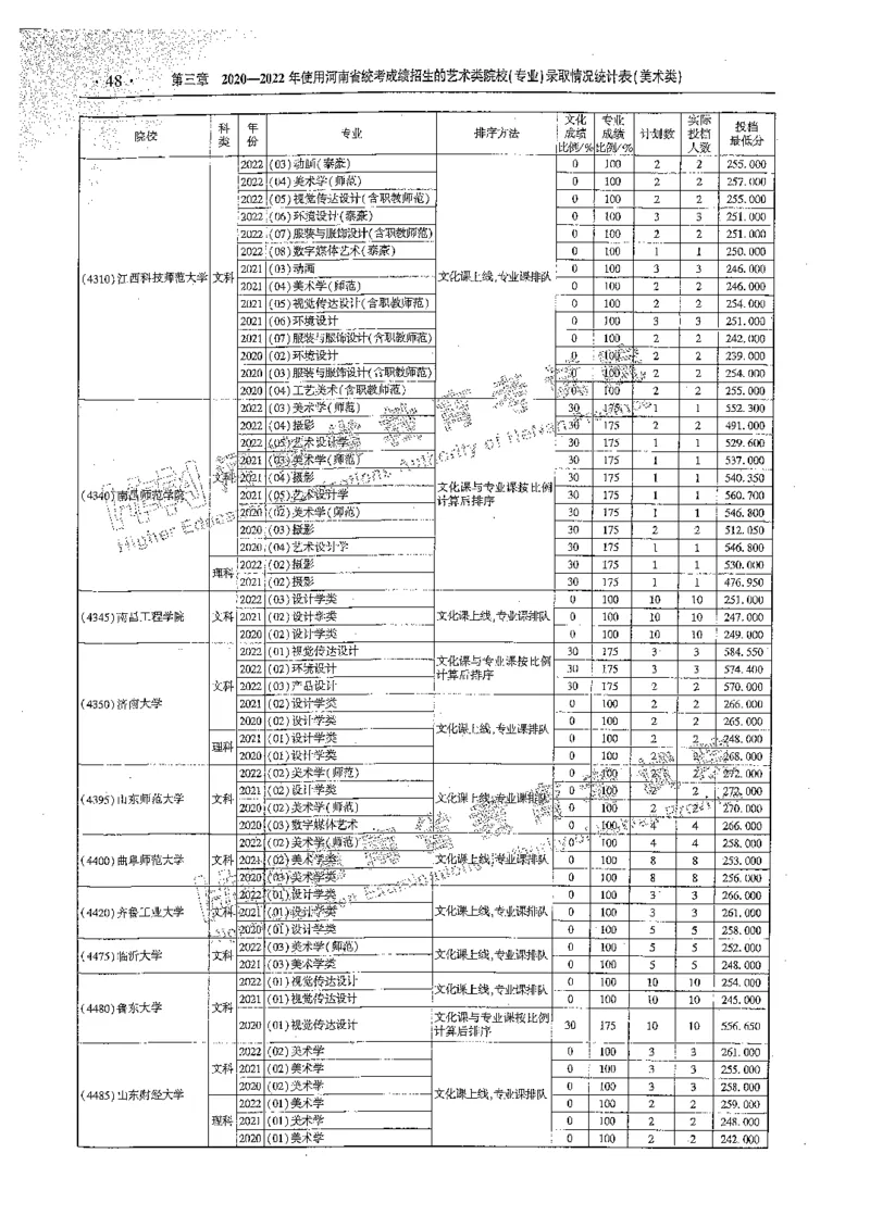 艺术类体育类-最新2023版2020-2022年报考及录取统计_1.高考2025全国各省真题+答案_必看高考志愿填报价值2999_高考志愿填报_13-河南_河南全套_往年版本
